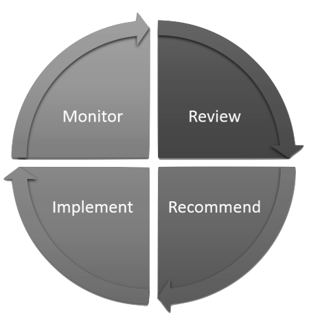 our services graph